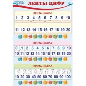 ПЛ-10283 Плакат А3. Ленты цифр: три варианта лент - от 1 до 20, от 0 до 20, от 10 до 100 (с рукописным написанием цифр) 00-00013065