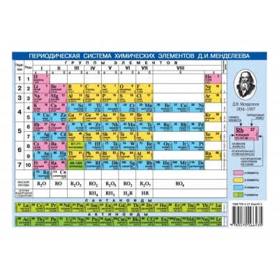 Периодическая система химических элементов Менделеева. Растворимость кислот, оснований и солей в воде. Формат А5 мелованный лист