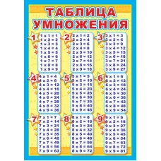 ПЛ-5745 Плакат А3. Таблица умножения / Познавательные плакаты Сфера 4650118155169