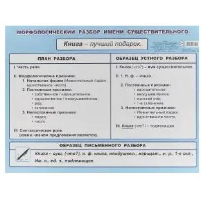 Плакат А2 Морфологический разбор имени существительного 5-6кл00044 0+