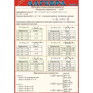 Шпаргалка "Алгебра часть 4", изд.: Горчаков 460228915030600300