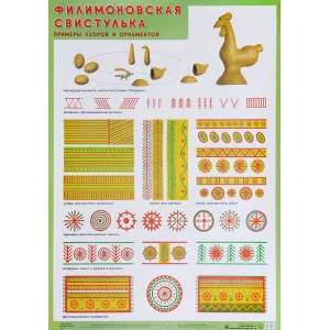 Плакат. Филимоновская свистулька. Примеры узоров и орнаметов. / Плакаты изд-во: Мозаика-Синтез 1358270