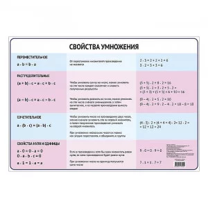 Обучающий плакат "Свойства умножения." А3 2457923