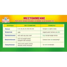 Карточка обучающая а6 "Местоимение" Мир поздравлений 80633