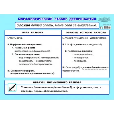 Плакат картонный. Морфологический разбор деепричастия 5-6 кл 00029 0+