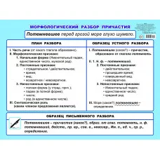 Плакат картонный. Морфологический разбор причастия 5-6 кл 00035 0+