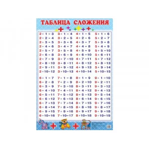 Таблица сложения (малый ф.)