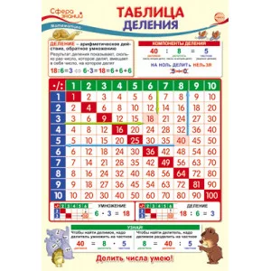 Плакат А3. Математика в начальной школе. Таблица деления Сфера ПО-13503