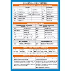 Справочные материалы (Айрис)  3 СМ. Русский язык. Правописание приставок.