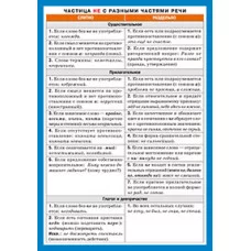 Справочные материалы (Айрис)  3 СМ. Русский язык. НЕ с разными частями речи.