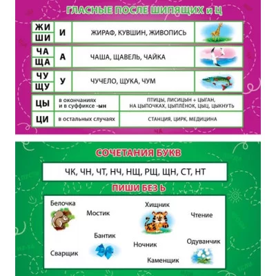 Карточка-шпаргалка Гласные после шипящих и Ц. Сочетания букв 1-80-0008