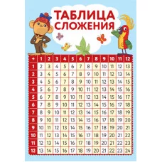Ш2-13116 Мини-плакат А4. Таблица сложения (с героями из мультфильма 38 Попугаев), 4630076992884
