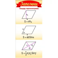 ШМ-8639 Карточка. Запомни! Площадь параллелограмма (формат 61х131 мм), 460709144040908639