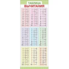 Магнитная закладка "Таблица вычитания" 63.535.00