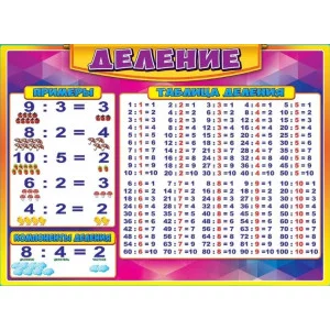 Плакат "Деление", изд.: Горчаков 0800592