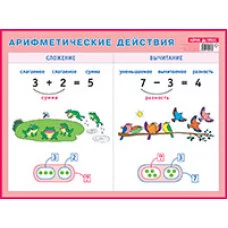 Арифметические действия. Сложение и вычитание. Наглядное пособие для начальной школы