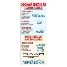 Магнитная закладка "Состав слова" 63.395.00