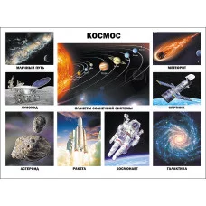 ПЛАКАТ обучающий А2 Проф-пресс КОСМОС