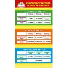 Карточка обучающая а6 "Изменение глаголов/Главные и второстепенные члены" Мир поздравлений 80641