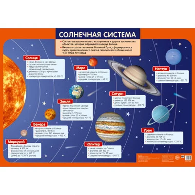 ПЛ-13551 Солнечная система Сфера