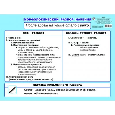 Плакат картонный. Морфологический разбор наречия 5-6 кл 00032 0+