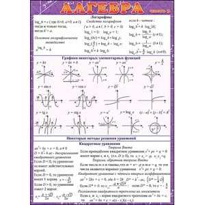 Алгебра часть 3 Логарифмы Праздник 00301