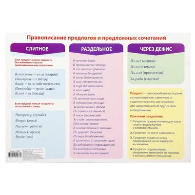 Обучающий плакат А3 "Правописание предлогов и предложных сочетаний" 2254076