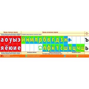 Лента букв. Наглядное пособие для нач. школы 9785994912508