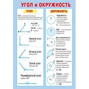 Мини-плакат двусторонний "Угол и окружность Периметр, площадь" Горчаков 460326241000471418