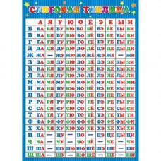 Плакат Слоговая таблица 0-02-419А