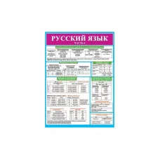 Плакат А2 Русский язык. Часть 4 0-02-461 А