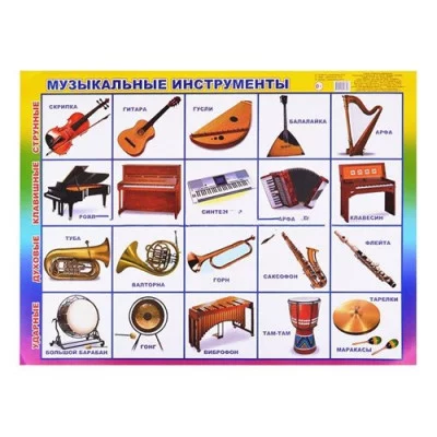 Плакат картоннный Музыкальные инструменты (Алфея)
