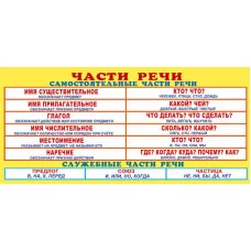 ШМ-8845 Карточка. Запомни! Части речи (формат 61х131 мм), 4630112022735