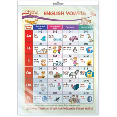 ПО-13585 Плакат А3. Английский язык в начальной школе. English Vowels (Английские гласные) / Сфера знаний изд-во: Сфера авт:Сфера знаний