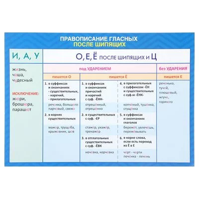 Обучающий плакат А4 "Гласные после шипящих" 2254081