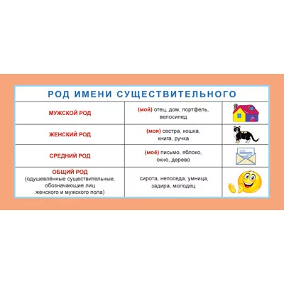 ШМ-13219 Карточка. Род имени существительного (формат 61х131 мм) / Карточки Сфера 4630076994772