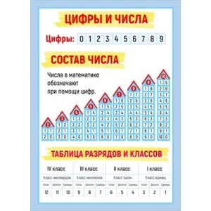 Мини-плакат двусторонний "Сравнение чисел/Состав числа" 071.416