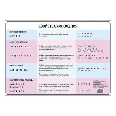 Обучающий плакат "Свойства умножения." А3 2457923