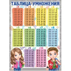 Плакат "Таблица умножения" 02.847.00