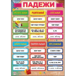 Карточка обучающая а5 "Падежи" 00892