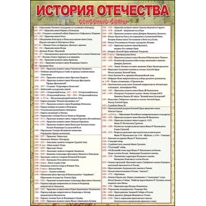 История Отечества Праздник 00308