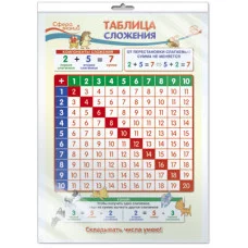 ПО-13362 Плакат А3. Математика в начальной школе. Таблица сложения / Сфера знаний 4630076997322