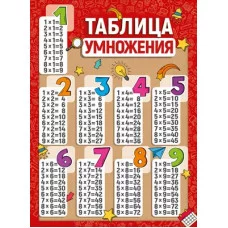 Плакат "Таблица умножения" 22.227.00