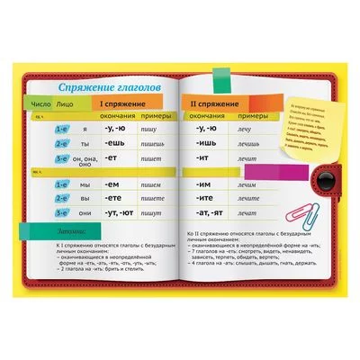 Плакат обучающий "Спряжение глаголов" А5 1527252