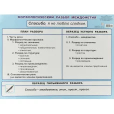 Плакат А2 Морфологический разбор причастия 5-6 класс 00035 0+