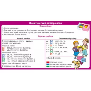 ШМ-12838 Карточка. Запомни! Фонетический разбор слова (формат 200х107 мм) / Карточки Сфера (о) демонстрационные 4650118151642
