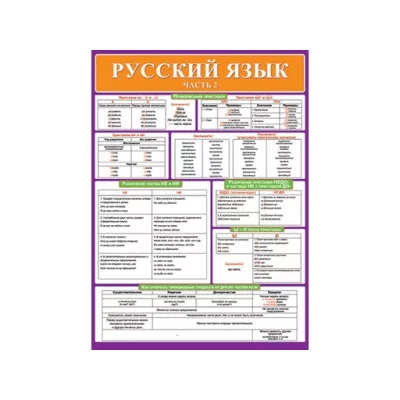 Плакат А2 Русский язык. Часть 2 0-02-459 А