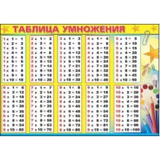 Плакат а4 "Таблица умножения" Праздник 01139