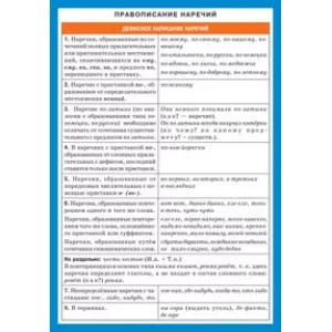 Наглядные пособия СМ. Русский язык. Правописание наречий. Айрис