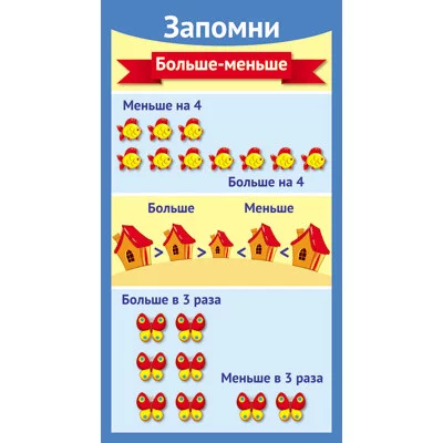ШМ-12637 Карточка. Запомни! Больше-меньше (формат 61 х 131 мм) / Карточки Сфера (о) демонстрационные 4607811854677